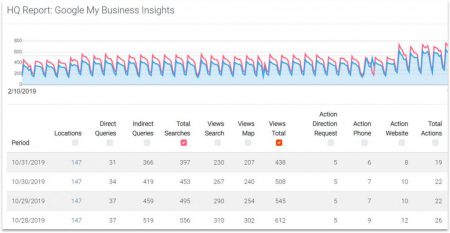 Adplorer GMB Insights Report