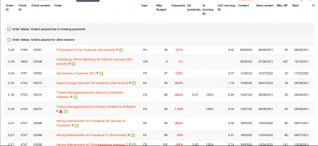 Alerts in Adplorer Dashboard