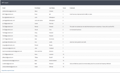 Marketing Dashboard Net Promoter Score Report